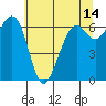 Friday Harbor tide chart for Thursday, May 14, 2026