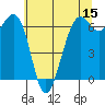 Friday Harbor tide chart for Friday, May 15, 2026
