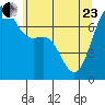 Friday Harbor tide chart for Saturday, May 23, 2026