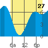 Friday Harbor tide chart for Wednesday, May 27, 2026