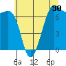 Friday Harbor tide chart for Saturday, May 30, 2026