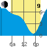 Friday Harbor tide chart for Saturday, May 9, 2026