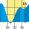 Friday Harbor tide chart for Thursday, June 11, 2026