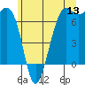 Friday Harbor tide chart for Saturday, June 13, 2026