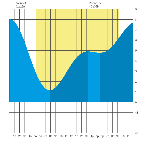 Friday Harbor tide chart for Tuesday, June 23, 2026