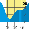 Friday Harbor tide chart for Tuesday, June 23, 2026