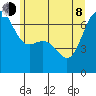 Friday Harbor tide chart for Monday, June 8, 2026