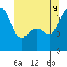 Friday Harbor tide chart for Tuesday, June 9, 2026