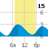 Arundel Plantation tide chart for Saturday, January 15, 2022
