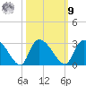 Arundel Plantation tide chart for Sunday, October 9, 2022