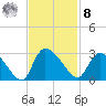 Arundel Plantation tide chart for Tuesday, November 8, 2022