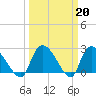 Arundel Plantation tide chart for Monday, March 20, 2023