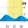 Arundel Plantation tide chart for Wednesday, March 29, 2023