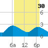 Arundel Plantation tide chart for Thursday, March 30, 2023