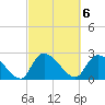 Arundel Plantation tide chart for Monday, March 6, 2023