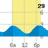 Arundel Plantation tide chart for Monday, May 29, 2023