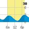 Arundel Plantation tide chart for Tuesday, May 30, 2023
