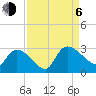 Arundel Plantation tide chart for Wednesday, September 6, 2023