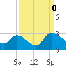 Arundel Plantation tide chart for Friday, September 8, 2023