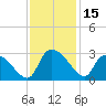 Arundel Plantation tide chart for Wednesday, November 15, 2023