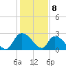 Arundel Plantation tide chart for Monday, January 8, 2024