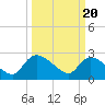 Arundel Plantation tide chart for Wednesday, March 20, 2024