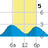 Arundel Plantation tide chart for Tuesday, March 5, 2024