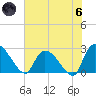 Arundel Plantation tide chart for Thursday, June 6, 2024