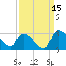 Arundel Plantation tide chart for Sunday, September 15, 2024
