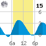 Arundel Plantation tide chart for Friday, November 15, 2024