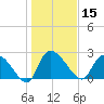 Arundel Plantation tide chart for Wednesday, January 15, 2025