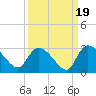 Arundel Plantation tide chart for Friday, September 19, 2025