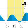 Arundel Plantation tide chart for Friday, May 15, 2026