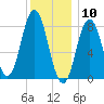 Friendship Harbor tide chart for Sunday, January 10, 2021