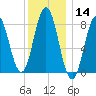 Friendship Harbor tide chart for Thursday, January 14, 2021