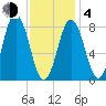 Friendship Harbor tide chart for Thursday, February 4, 2021