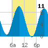 Friendship Harbor tide chart for Thursday, March 11, 2021