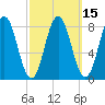 Friendship Harbor tide chart for Monday, March 15, 2021