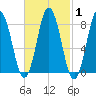 Friendship Harbor tide chart for Monday, March 1, 2021