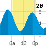 Friendship Harbor tide chart for Saturday, March 20, 2021