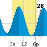 Friendship Harbor tide chart for Friday, March 26, 2021