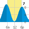 Friendship Harbor tide chart for Sunday, March 7, 2021