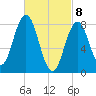 Friendship Harbor tide chart for Monday, March 8, 2021