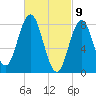 Friendship Harbor tide chart for Tuesday, March 9, 2021