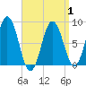 Friendship Harbor tide chart for Thursday, April 1, 2021