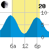 Friendship Harbor tide chart for Tuesday, April 20, 2021