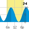 Friendship Harbor tide chart for Saturday, April 24, 2021
