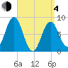 Friendship Harbor tide chart for Sunday, April 4, 2021