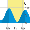 Friendship Harbor tide chart for Tuesday, April 6, 2021