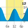 Friendship Harbor tide chart for Wednesday, May 12, 2021